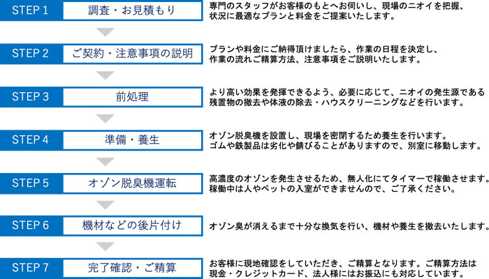 サービスの流れ