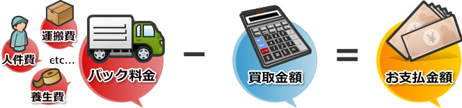 トリクル徳島の料金体系